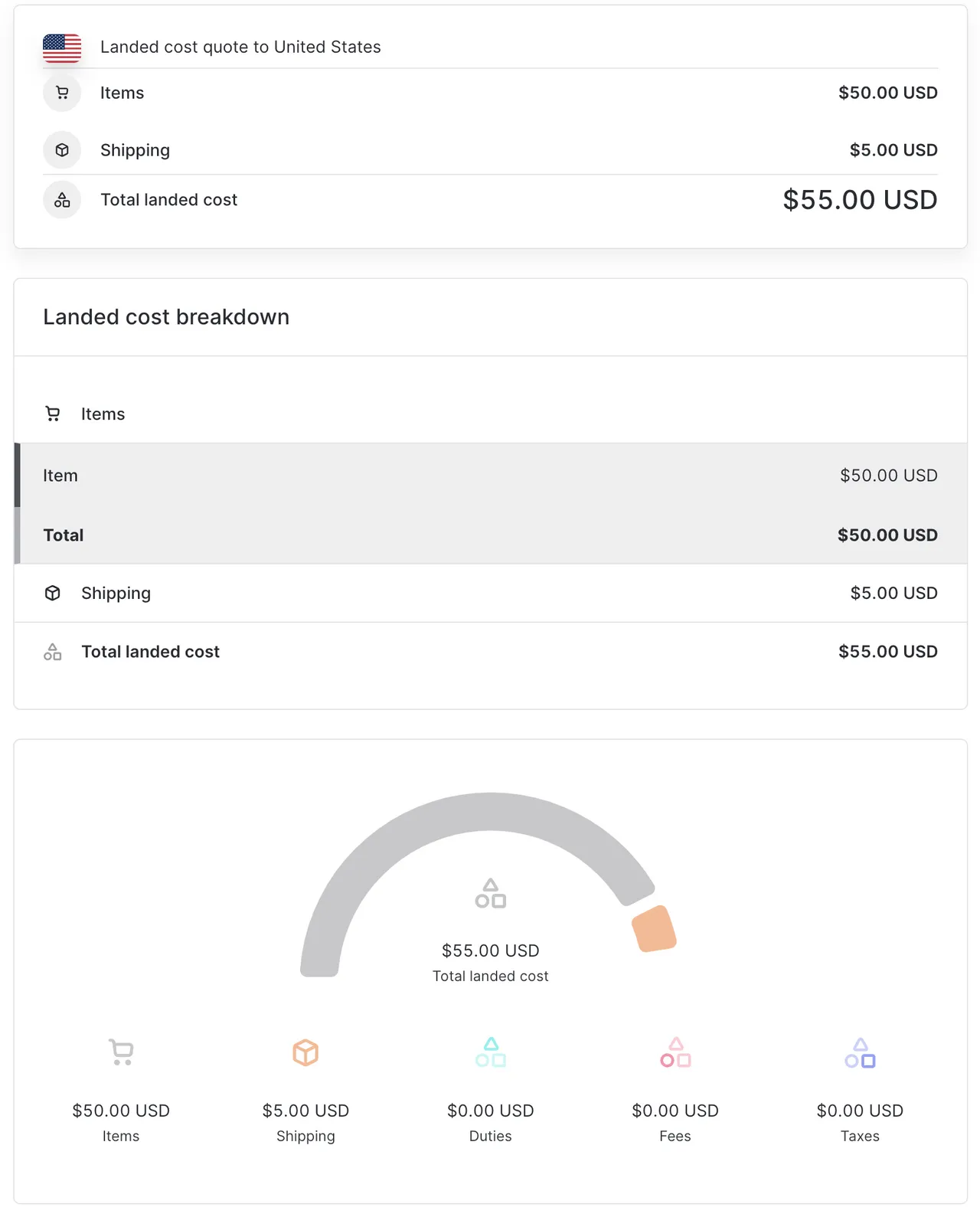 Landed cost below the de minimis threshold for the United
States